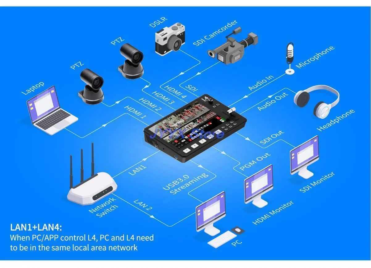 FEELWORLD L4 Video Switcher for Live Streaming Equipment Card Mixer Equipments Photo Studio Camera HDMI-compatibe