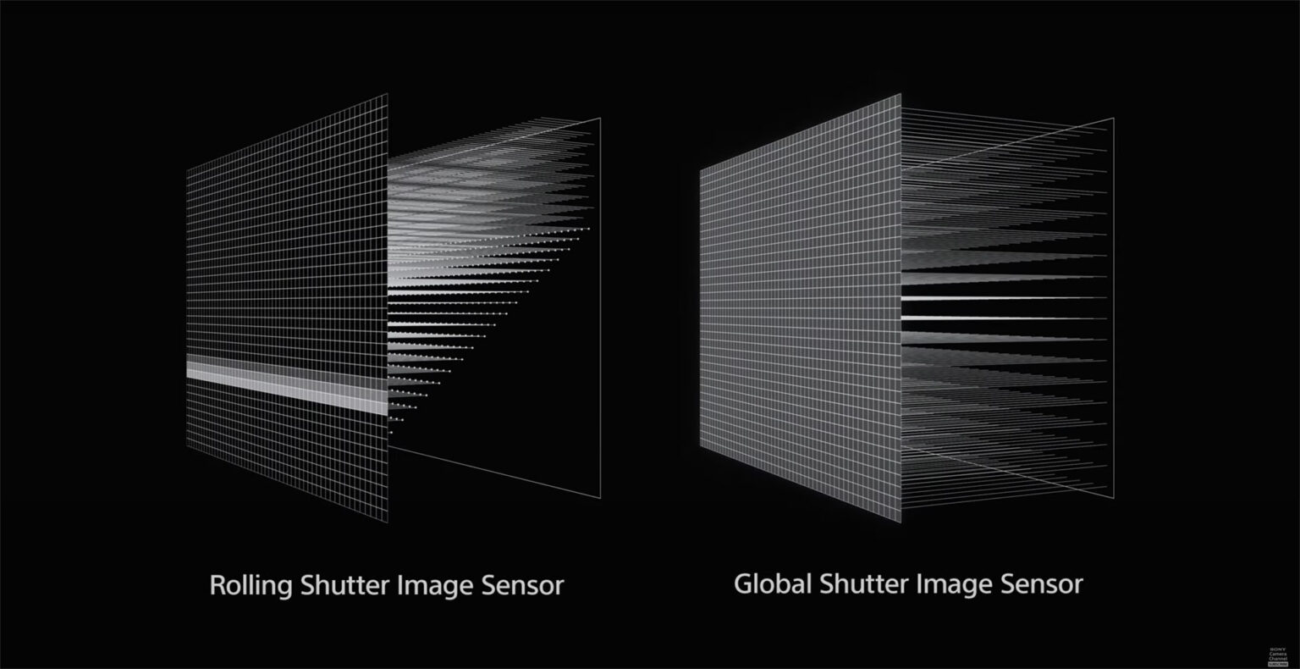 Global shutter vs rolling shutter.